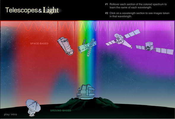 telescopes and light image